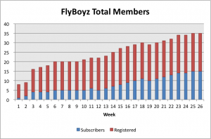 FB-Members