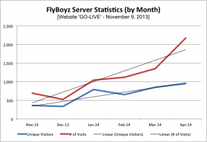 Server Stats